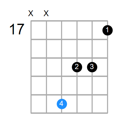 Bm7 Chord